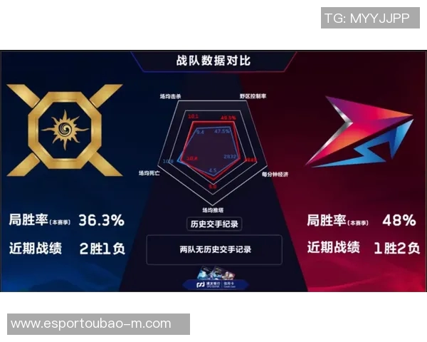 电竞实时数据权威发布王者荣耀团队协作实力排行榜全解析与深度解读